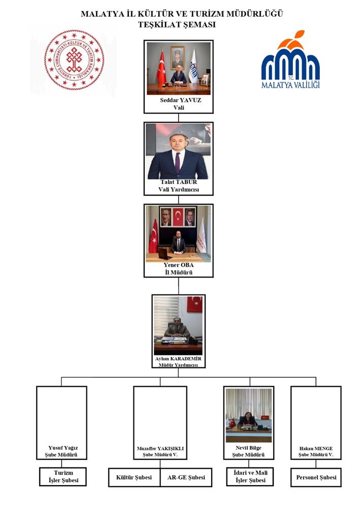 Teşkilat Şeması.jpeg